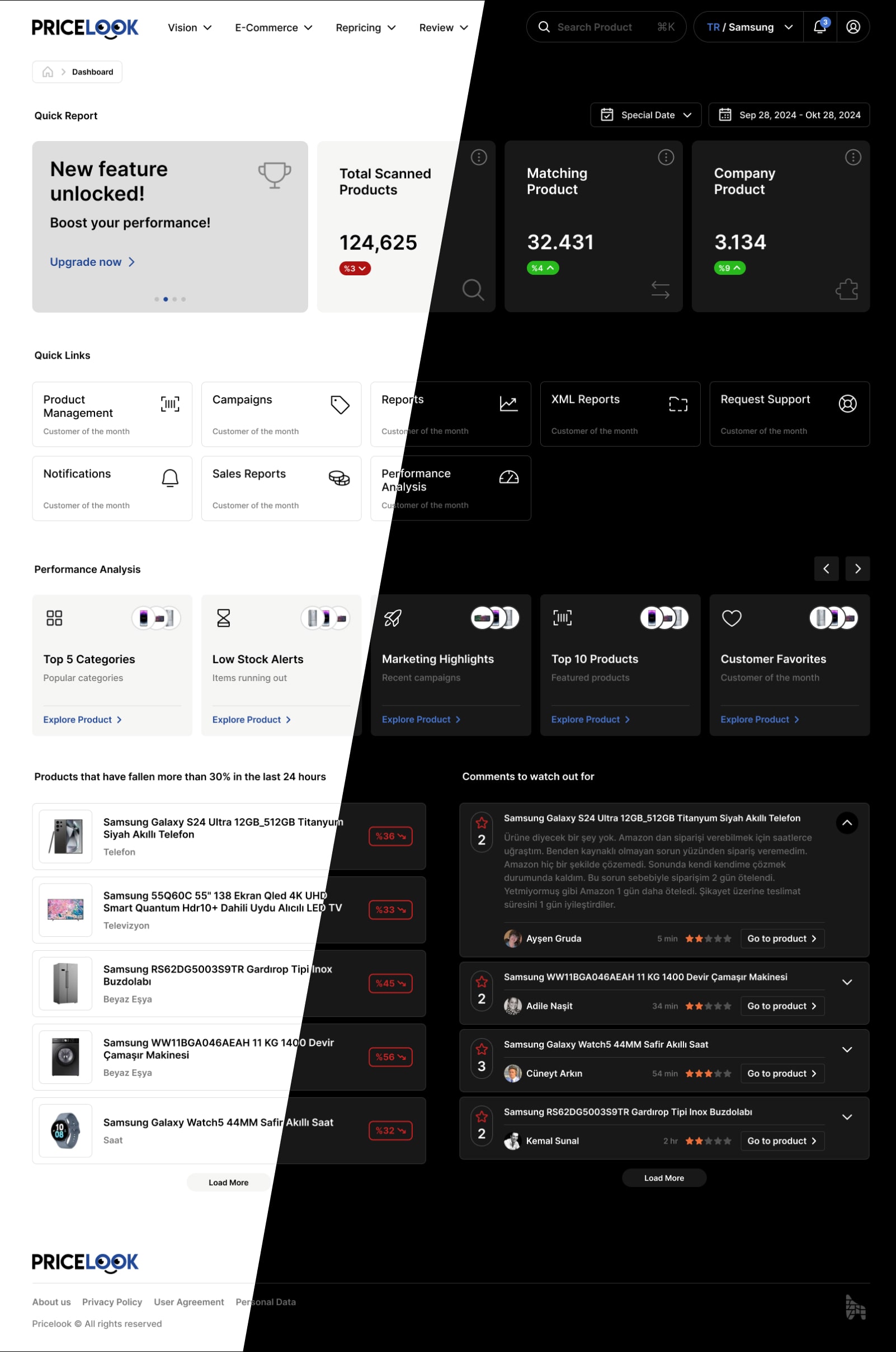 Pricelook Dashboard – reDesign